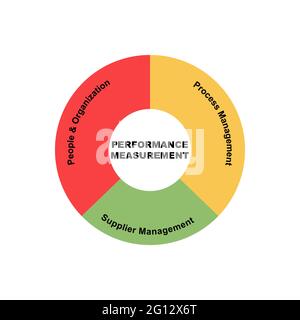 Concept de diagramme avec texte et mots-clés de mesure de performance. EPS 10 isolé sur fond blanc Illustration de Vecteur