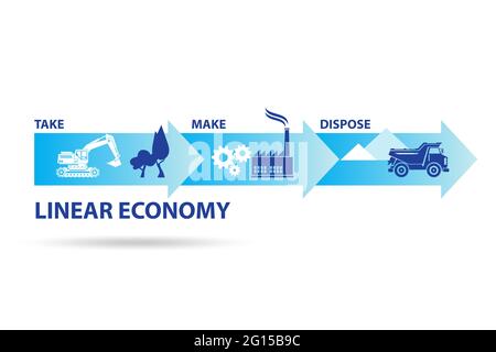 Concept d'affaires de l'économie linéaire Banque D'Images