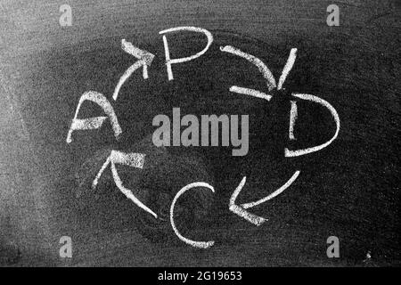 Écriture à la main à la craie de couleur blanche avec PDCA (Abbrebatatino plan do check Act) cycle sur fond de tableau noir ou de tableau noir Banque D'Images