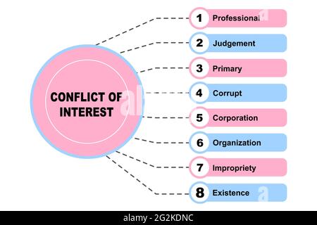 Concept de diagramme avec texte Concflict of Interest et mots clés. EPS 10 isolé sur fond blanc Illustration de Vecteur