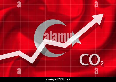 Graphique de l'augmentation du niveau de dioxyde de carbone en Turquie. Concept de pollution de l'air. Catastrophe écologique. Banque D'Images