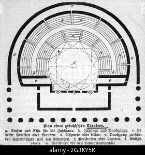 théâtre / théâtre, monde antique, théâtre grec, plan de terrain, dessin, 19E SIÈCLE, LE DROIT D'AUTEUR DE L'ARTISTE NE DOIT PAS ÊTRE AUTORISÉ Banque D'Images