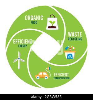 Modèle d'infographie écologique illustration d'un diagramme circulaire isolé avec icônes de la nature verte moderne. Inclut les aliments biologiques, l'énergie propre et le recyclage Illustration de Vecteur