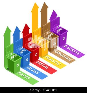 Conteneurs d'ordures isométriques de différents types. Tri du papier, du plastique, du métal, de la bio, des déchets électroniques et du verre. Ségrégation, recyclage, environnement Illustration de Vecteur