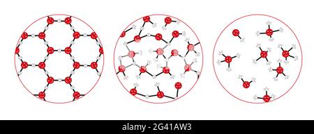 L'emplacement des molécules dans différents États d'eau Banque D'Images
