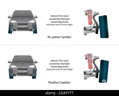 Illustration vectorielle d'une usure inégale des pneus due à un mauvais alignement des roues Illustration de Vecteur
