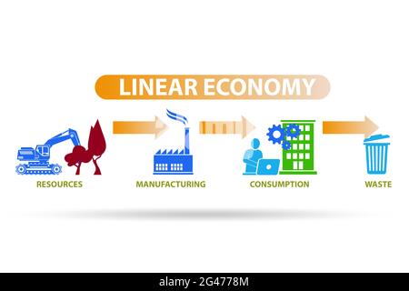 Concept d'affaires de l'économie linéaire Banque D'Images