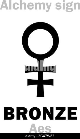 Alchimie Alphabet : BRONZE (AES, χαλκός), éq. Également : Aurichalcum (Orichalcum), métal de composition, alliage de cuivre brun jaunâtre avec étain : [Cu+Sn]. Illustration de Vecteur