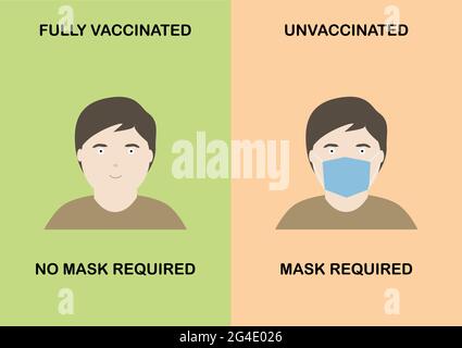 Masque facial non requis pour le vaccin entièrement covid-19 et obligatoire dans la bannière non vaccinée. Illustration vectorielle de personnes souriant sans masque. Illustration de Vecteur