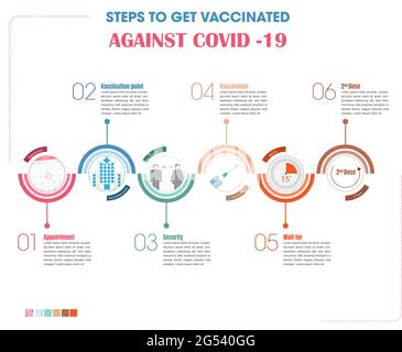 Étapes à suivre pour se faire vacciner contre la vaccination contre le covid -19 - concept médical,guide pour recevoir le vaccin avec des icônes sur chacun d'eux.vecteur Illustration de Vecteur