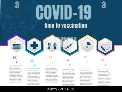 Étapes à suivre pour se faire vacciner contre la vaccination contre le covid -19 - concept médical,guide pour recevoir le vaccin avec des icônes sur chacun d'eux.vecteur Illustration de Vecteur