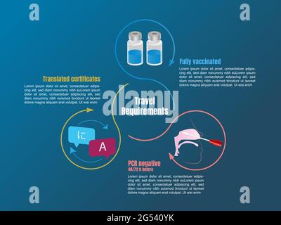 Tableau des exigences de voyage dans un été covid, avec les symboles de vaccination, pcr et traduction des certificats. Illustration de Vecteur