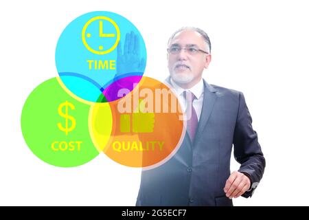 Concept d'efficacité avec coût temps et la qualité Banque D'Images