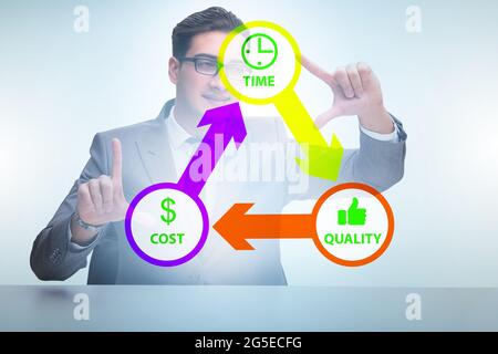 Concept d'efficacité avec coût temps et la qualité Banque D'Images