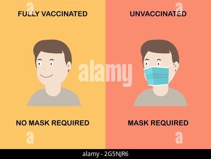 Masque facial non requis pour le vaccin entièrement covid-19 et obligatoire dans la bannière non vaccinée. Illustration vectorielle de personnes souriant sans masque. Illustration de Vecteur