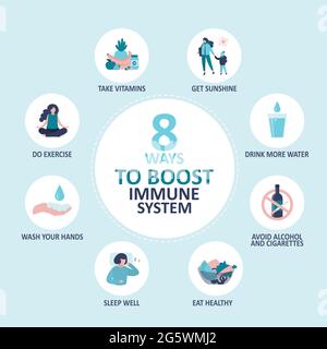 Huit façons de stimuler le système immunitaire. Différentes règles de maintien de l'immunité, modèle de bannière. Mode de vie actif, alimentation saine. Infographie sur variou Illustration de Vecteur