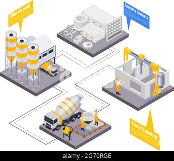 Production de ciment béton infographie composition isométrique avec bâtiments industriels et bulles de pensée avec vecteur de texte modifiable illust Illustration de Vecteur