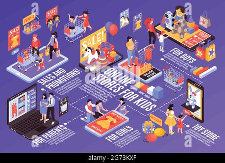 Isometric Kids shopping en ligne organigramme de composition avec graphiques texte légendes marchandises et parents avec enfants illustration vectorielle Illustration de Vecteur