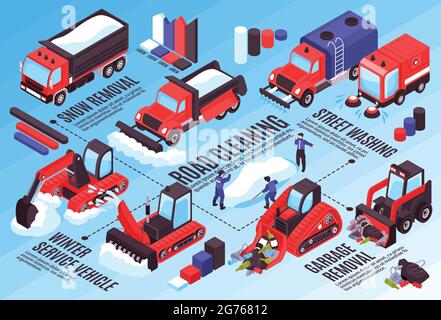 Illustration horizontale de la route de nettoyage isométrique avec éléments d'infographie lignes de diagramme et véhicules de compensation avec les personnages de travail vecteur illustrat Illustration de Vecteur