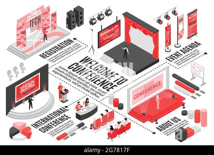 Salle de conférence isométrique organigramme horizontal composition avec légendes de texte éléments graphiques étapes sièges et personnages visiteurs illustration vectorielle Illustration de Vecteur