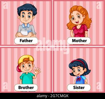 Illustration de la carte verbale éducative en anglais des membres de la famille Illustration de Vecteur