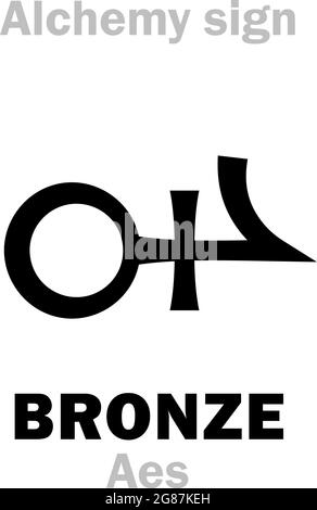 Alchimie Alphabet: BRONZE (AES, χαλκός), éq. Aussi: Aurichalcum (Oricahalcum), métal de composition, alliage de cuivre avec jusqu'à un tiers d'étain: [Cu+Sn]. Illustration de Vecteur