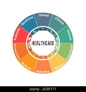 Concept de diagramme avec texte et mots-clés Healthcare. EPS 10 isolé sur fond blanc Illustration de Vecteur