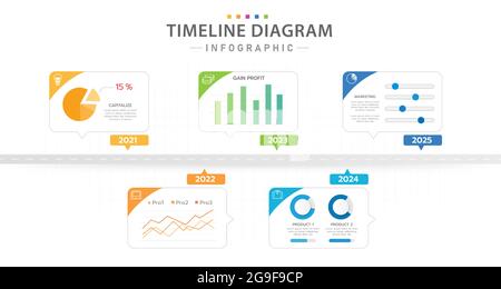 Modèle d'infographie pour les entreprises. 5 diagramme de la Time-Line moderne avec graphique de tableau de bord, infographie de vecteur de présentation. Illustration de Vecteur