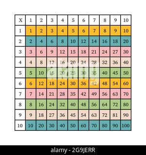Carré de multiplication. Illustration vectorielle scolaire avec cubes colorés. Table de multiplication. Affiche pour l'éducation des enfants. Carte enfant mathématique. Illustration de Vecteur