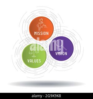 Mission, vision, concept de valeurs - graphiques circulaires - illustration vectorielle Illustration de Vecteur