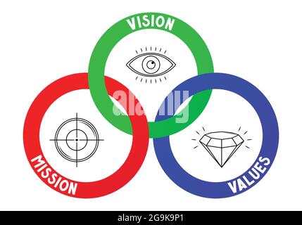 Mission, vision, concept de valeurs - graphiques circulaires - illustration vectorielle Illustration de Vecteur