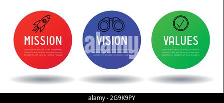 Mission, vision, concept de valeurs - graphiques circulaires - illustration vectorielle Illustration de Vecteur