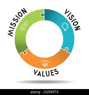 Mission, vision, concept de valeurs - graphiques circulaires - illustration vectorielle Illustration de Vecteur