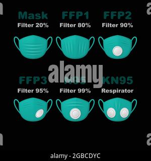 Masque respiratoire du visage différents types sur noir Illustration de Vecteur