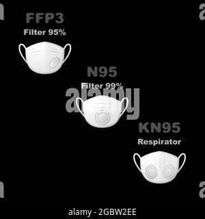 Masque respiratoire blanc visage différents types sur noir Illustration de Vecteur