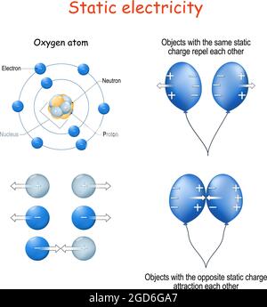 L'électricité statique, par exemple deux ballons bleus, la structure de l'atome d'oxygène ou les protons et électrons Illustration de Vecteur