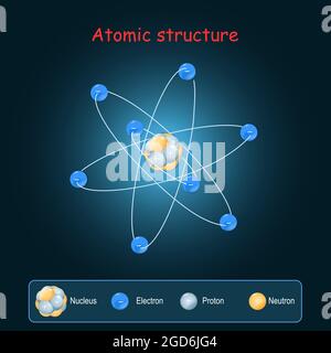 Structure atomique. Électrons et Nucleus avec neutrons et protons. Illustration vectorielle. Affiche pour l'apprentissage de la physique Illustration de Vecteur