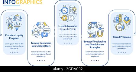 Modèle d'infographie de vecteur de programme de fidélité Illustration de Vecteur