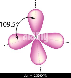 arrangement tétraédrique d'hybridation, le concept de mélange des orbitales atomiques en nouveaux orbitales hybrides adaptés à l'appariement des électrons Illustration de Vecteur