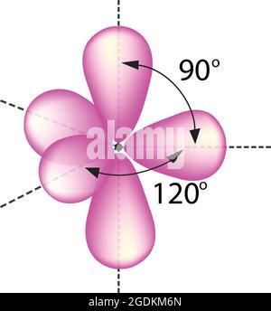 Arrangement bipyramidal trigonal d'hybridation, 5 sp3d orbitales hybrides. Trois orbitales sont disposées autour de l'équateur des molécules, PCL5, SbF5 Illustration de Vecteur