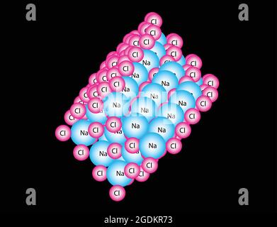 Structure en réseau ionique du chlorure de sodium Illustration de Vecteur