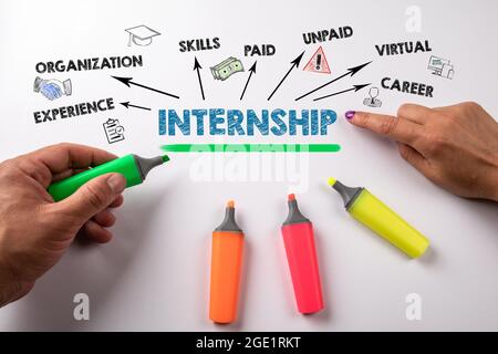 Stage. Expérience, compétences, rémunération et concept de carrière. Marqueurs de couleur sur fond blanc. Banque D'Images