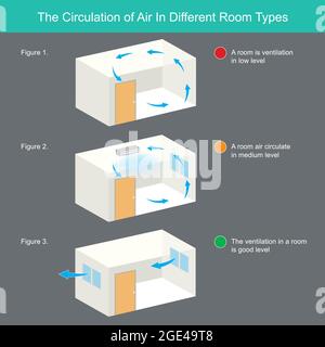 La circulation de l'air dans différents types de pièces. L'illustration explique la circulation de l'air dans différents types de pièce Banque D'Images