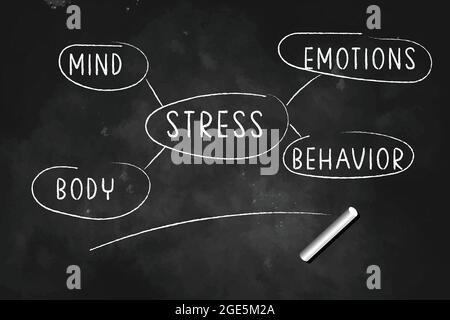 ESPRIT STRESS ÉMOTIONS COMPORTEMENT CORPS graphique illustration dessinée avec de la craie sur tableau noir logo design illustration vectorielle Illustration de Vecteur