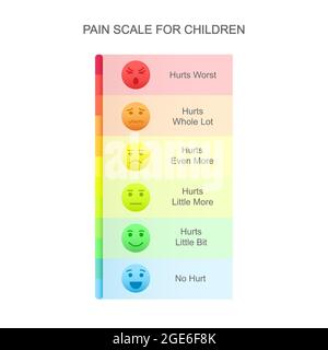 Échelle verticale de mesure de la douleur pour les enfants avec des icônes de visages émotionnels et un tableau d'évaluation coloré. Des niveaux de mesure douloureux pour les enfants. Outil de communication pédiatrique. Illustration de dessin animé vectoriel. Illustration de Vecteur