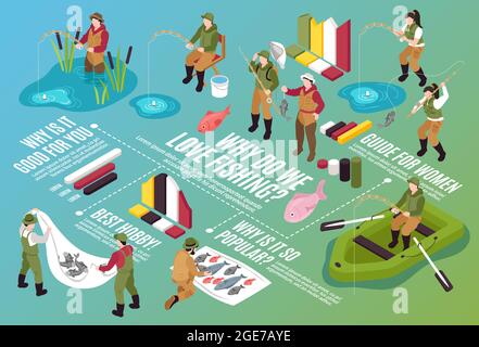 Diagramme horizontal de pêche isométrique composition avec des personnages humains isolés bateaux poissons éléments d'infographie et texte modifiable vecteur illustrat Illustration de Vecteur