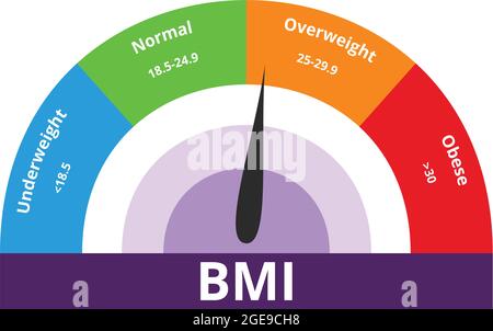 Tableau d'indice de masse corporelle sur fond blanc. Illustration de Vecteur