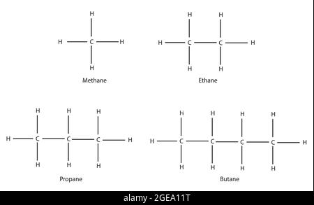 Structure chimique du méthane éthane propane butane, Anatomie du méthane éthane propane butane, Formule chimique du méthane éthane propane butane Illustration de Vecteur