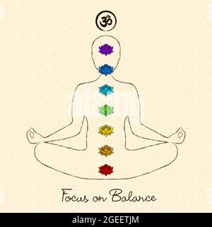 Ensemble d'icônes chakra colorées avec om calligraphie et silhouette de corps faisant yoga lotus pose, concept de mode de vie sain. Illustration de Vecteur