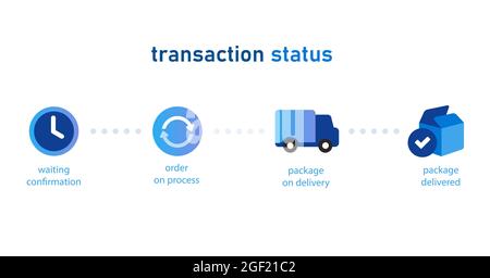 état de la transaction icône d'achat en ligne étape par étape, de l'attente du processus de commande à la livraison et à la réception du colis Illustration de Vecteur